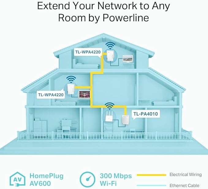 TP-Link TL-WPA4220 TKIT 2-Port Powerline Adapter WiFi Starter Kit, Range Extender, Broadband/WiFi Extender, WiFi Booster/Hotspot, No Configuration Required, UK Plug