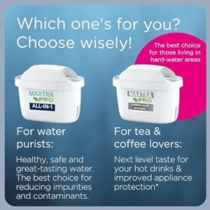 BRITA MAXTRA PRO All-in-1 Water Filter Cartridge 6 Pack (New) - Original BRITA Refill reducing impurities, Chlorine, PFAS, pesticides and limescale for tap Water with Better Taste
