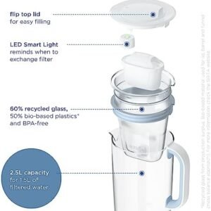BRITA Glass Water Filter Jug Light Blue (2.5L) Starter Pack inc. 3x MAXTRA PRO All-in-1 cartridge - Premium Glass jug with easy-filling Flip-Lid and Indicator - in sustainable Smart Box packaging